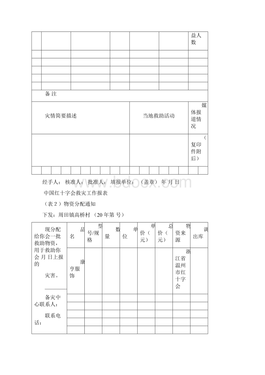 中国红十字会救灾报表.docx_第2页