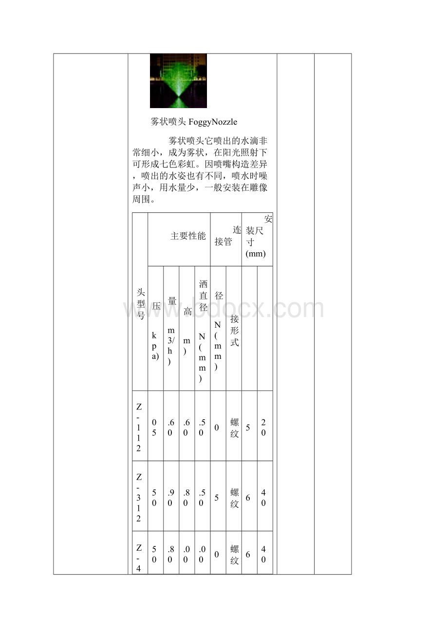 喷泉喷头型号及参数整理.docx_第2页