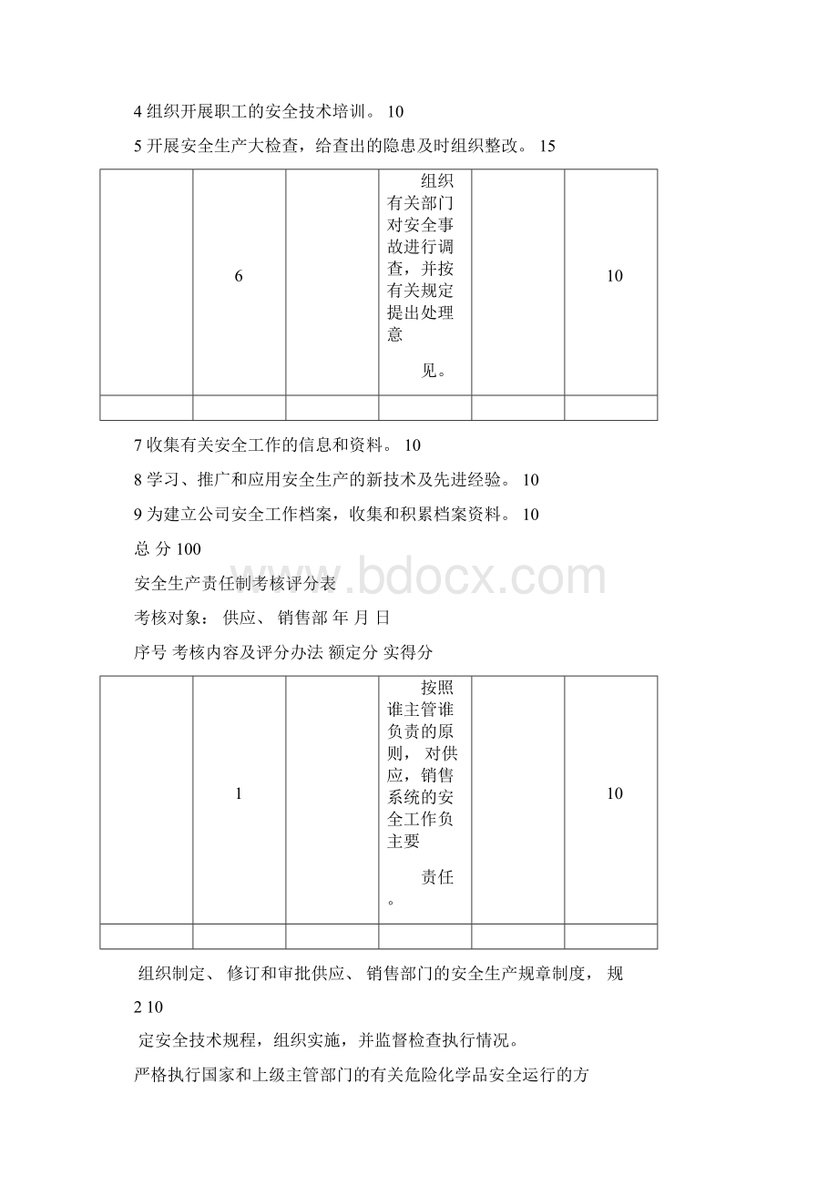 安全生产责任制考核评分表文档格式.docx_第2页