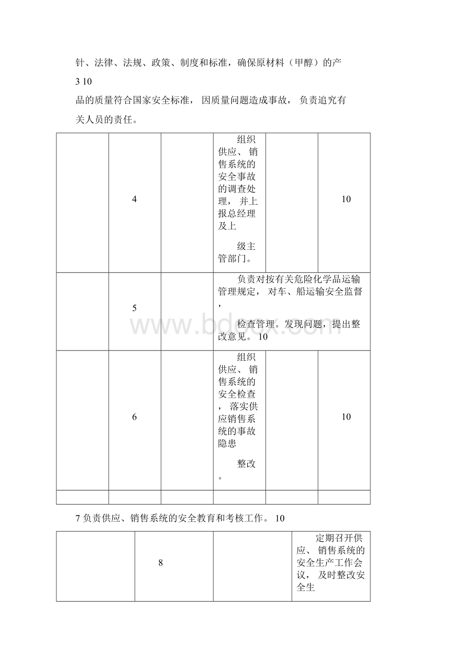 安全生产责任制考核评分表.docx_第3页