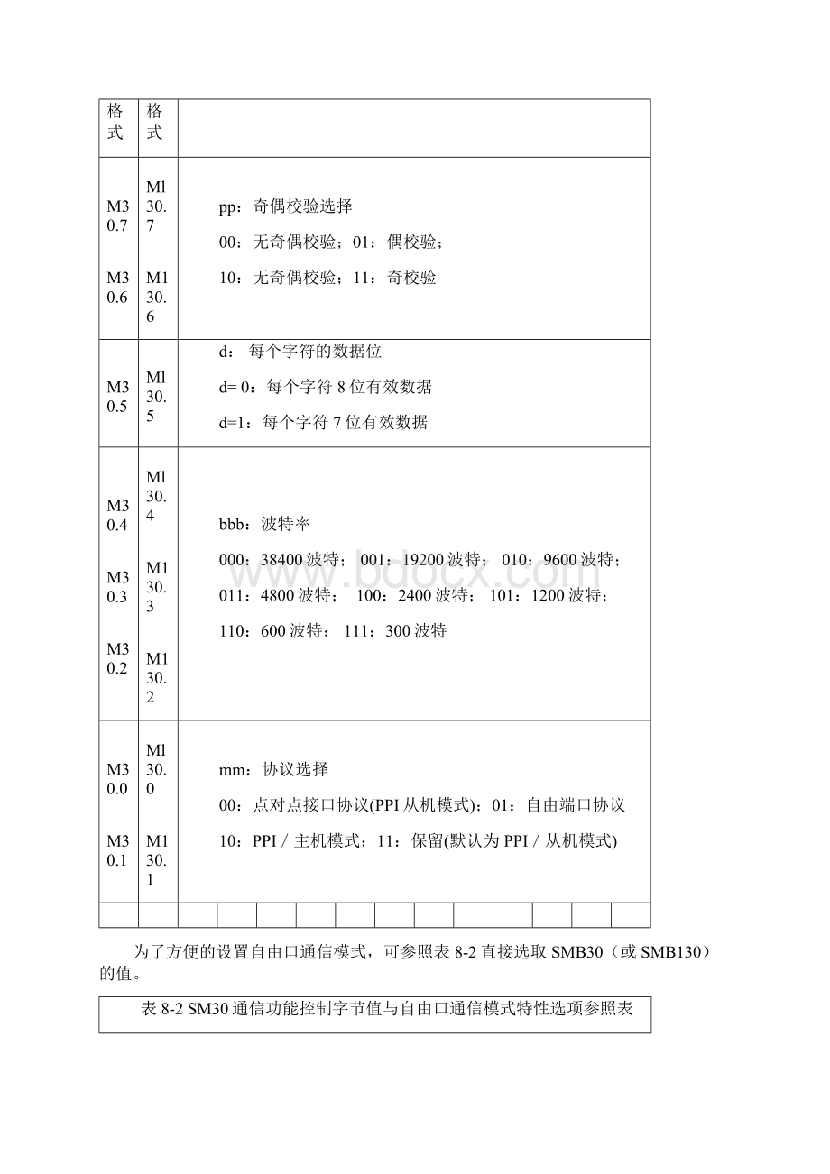 第8章PLC的通信功能和应用.docx_第2页