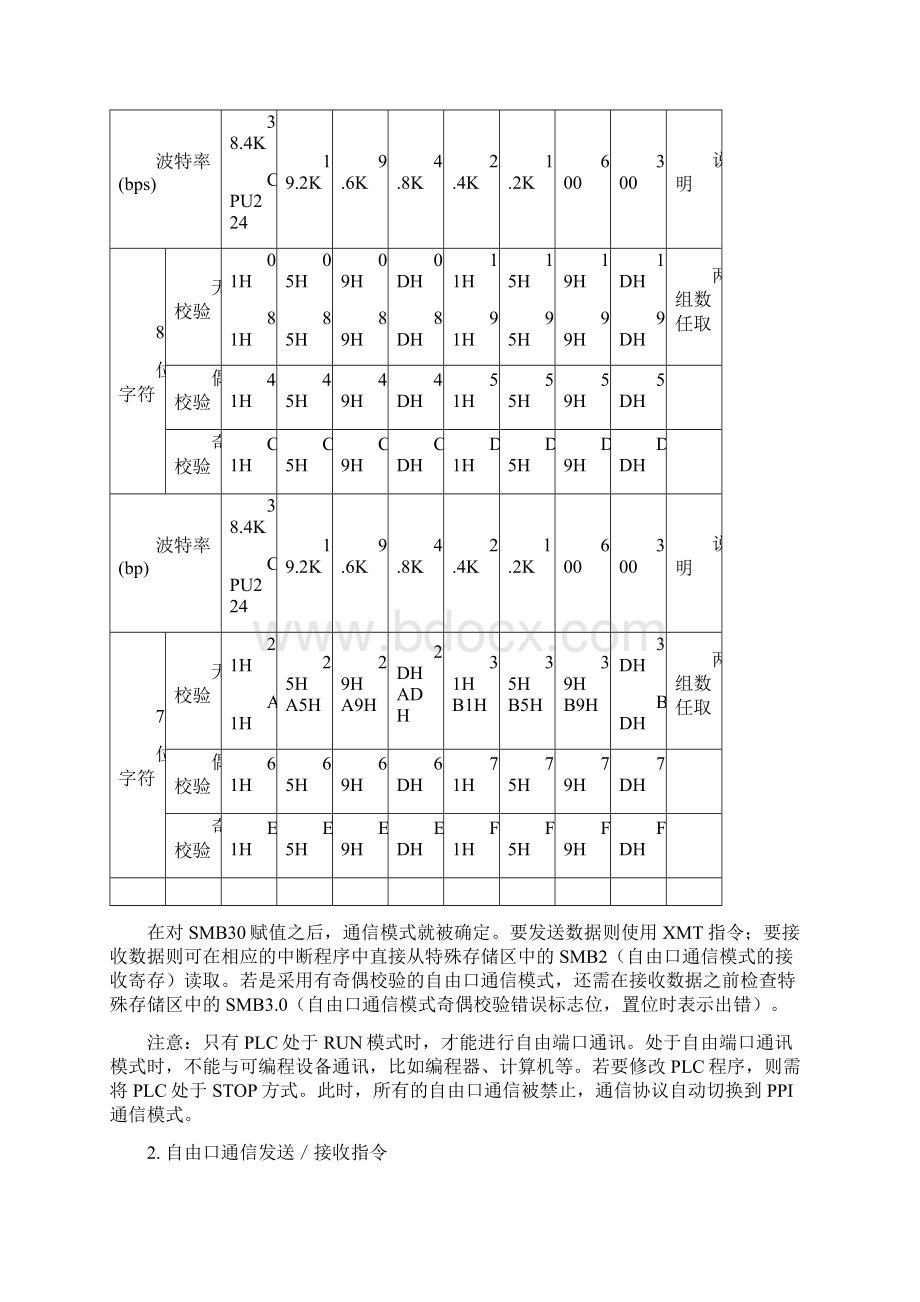 第8章PLC的通信功能和应用.docx_第3页