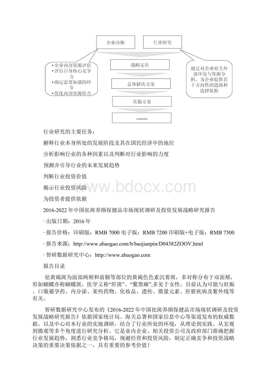 中国祛斑养颜保健品市场现状调研及投资发展战略研究报告.docx_第3页