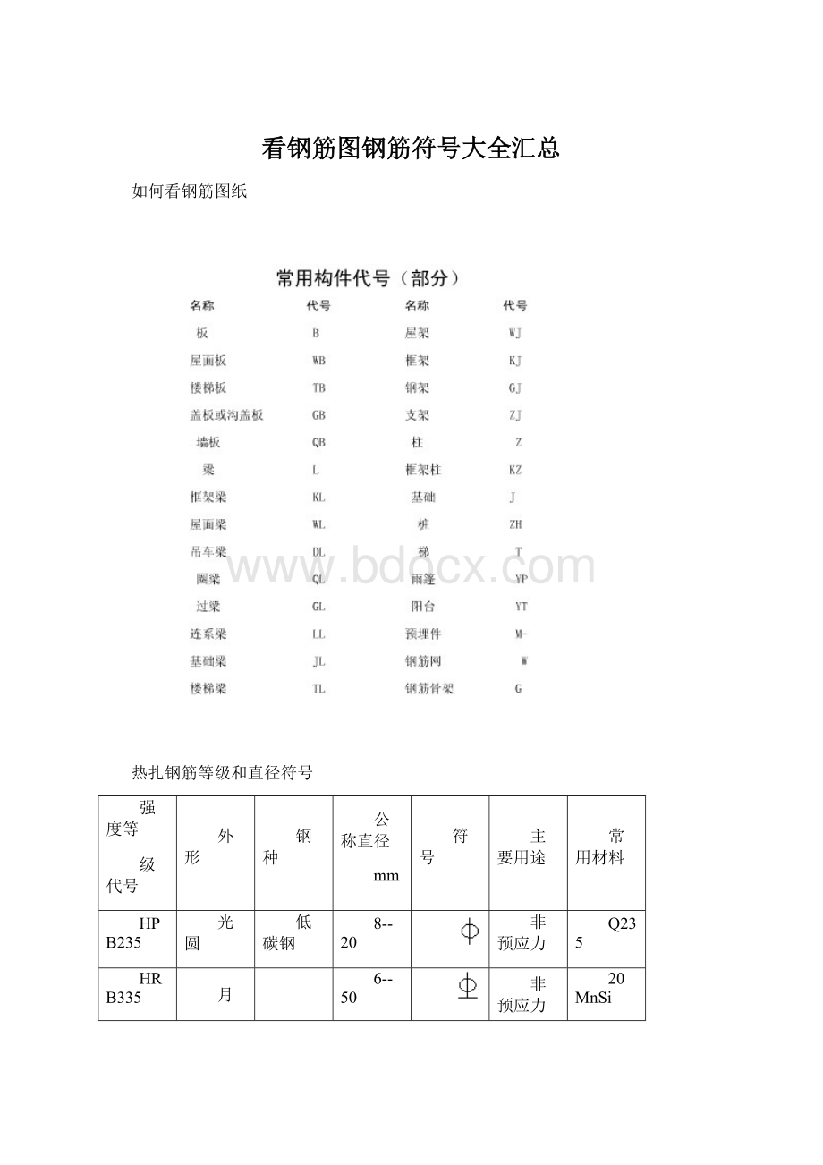 看钢筋图钢筋符号大全汇总.docx