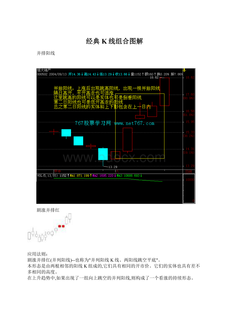 经典K线组合图解.docx_第1页