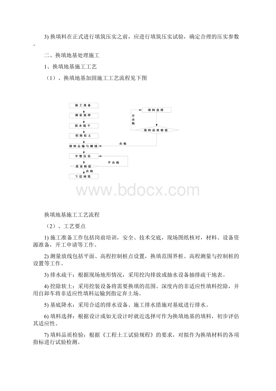 前池底板软基碎石换填地基处理方案.docx_第3页