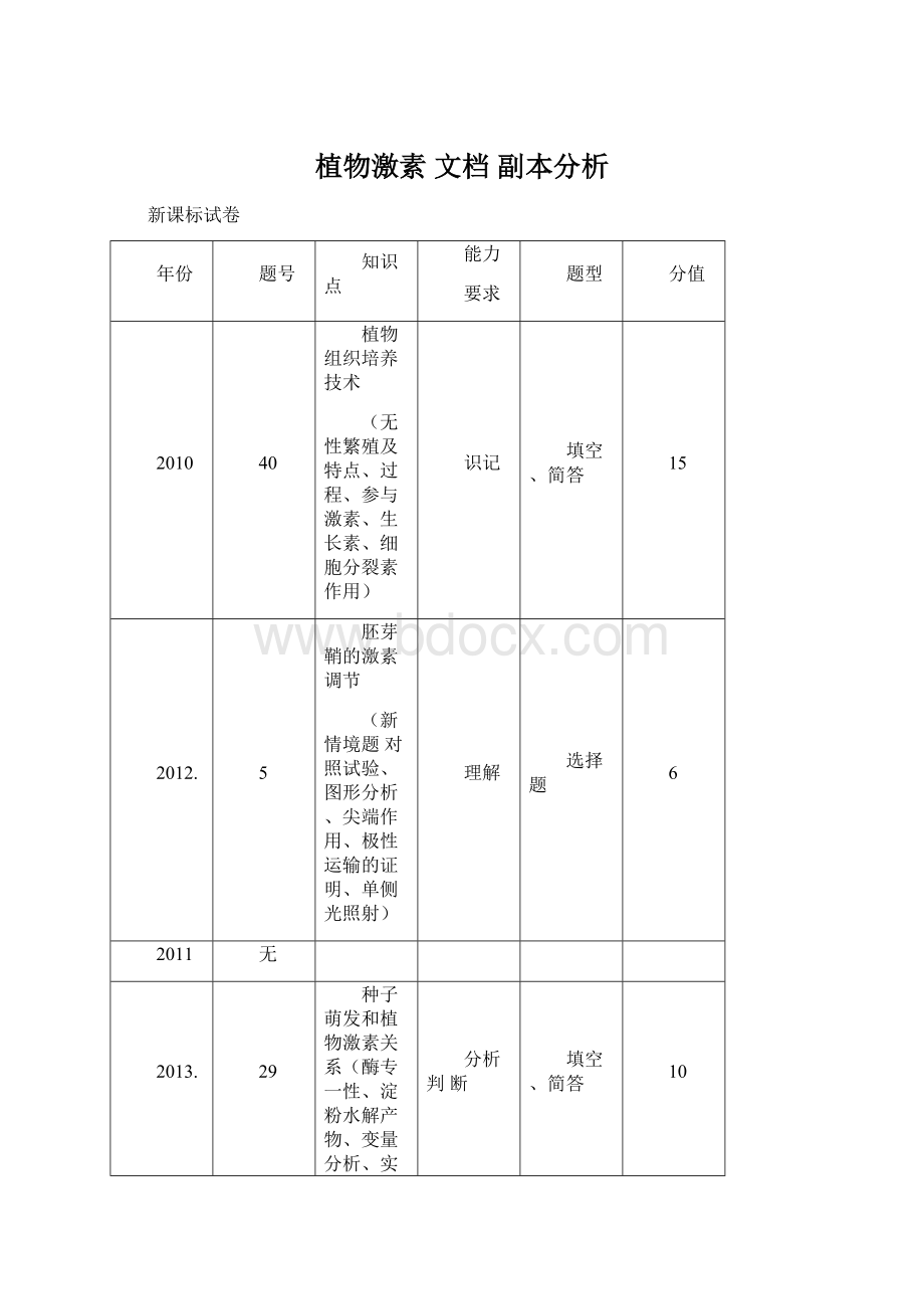 植物激素 文档副本分析.docx