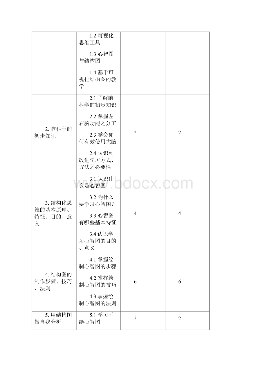 《学习可视化及其应用》课程标准修改后.docx_第2页