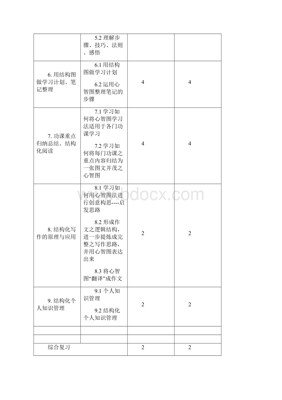 《学习可视化及其应用》课程标准修改后.docx_第3页