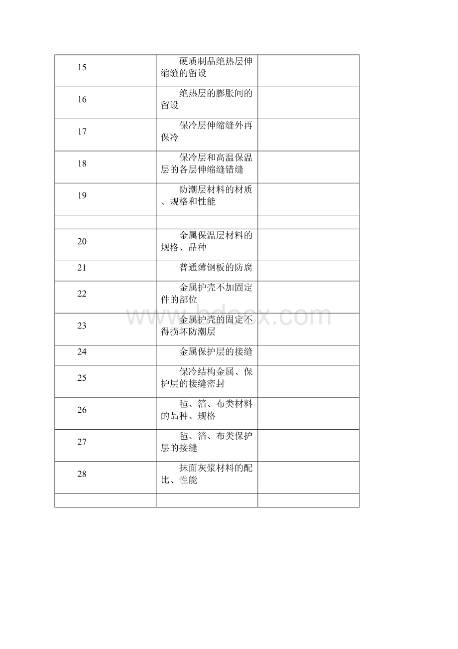 物业承接验收表格.docx_第2页