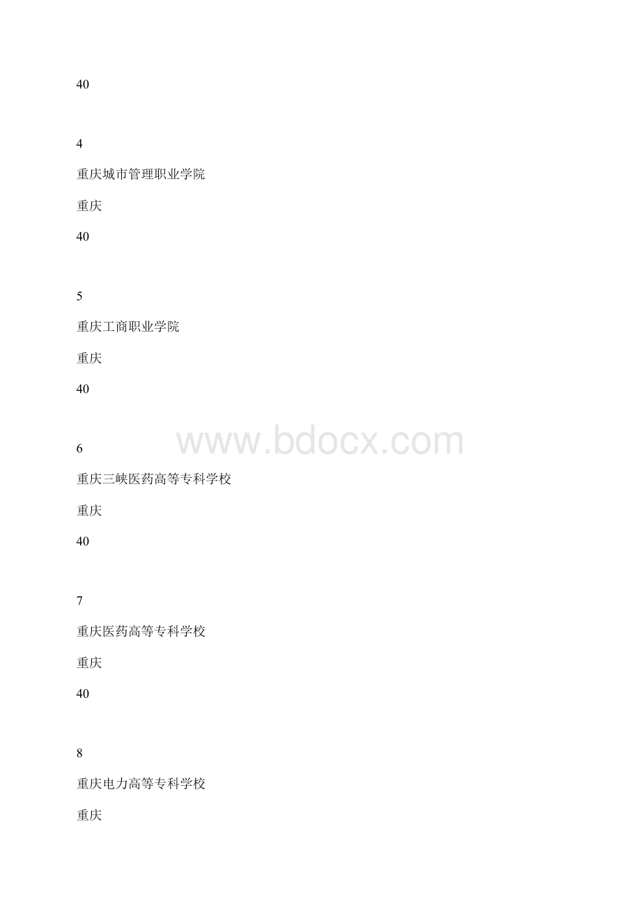 重庆高职专科学校排名.docx_第2页