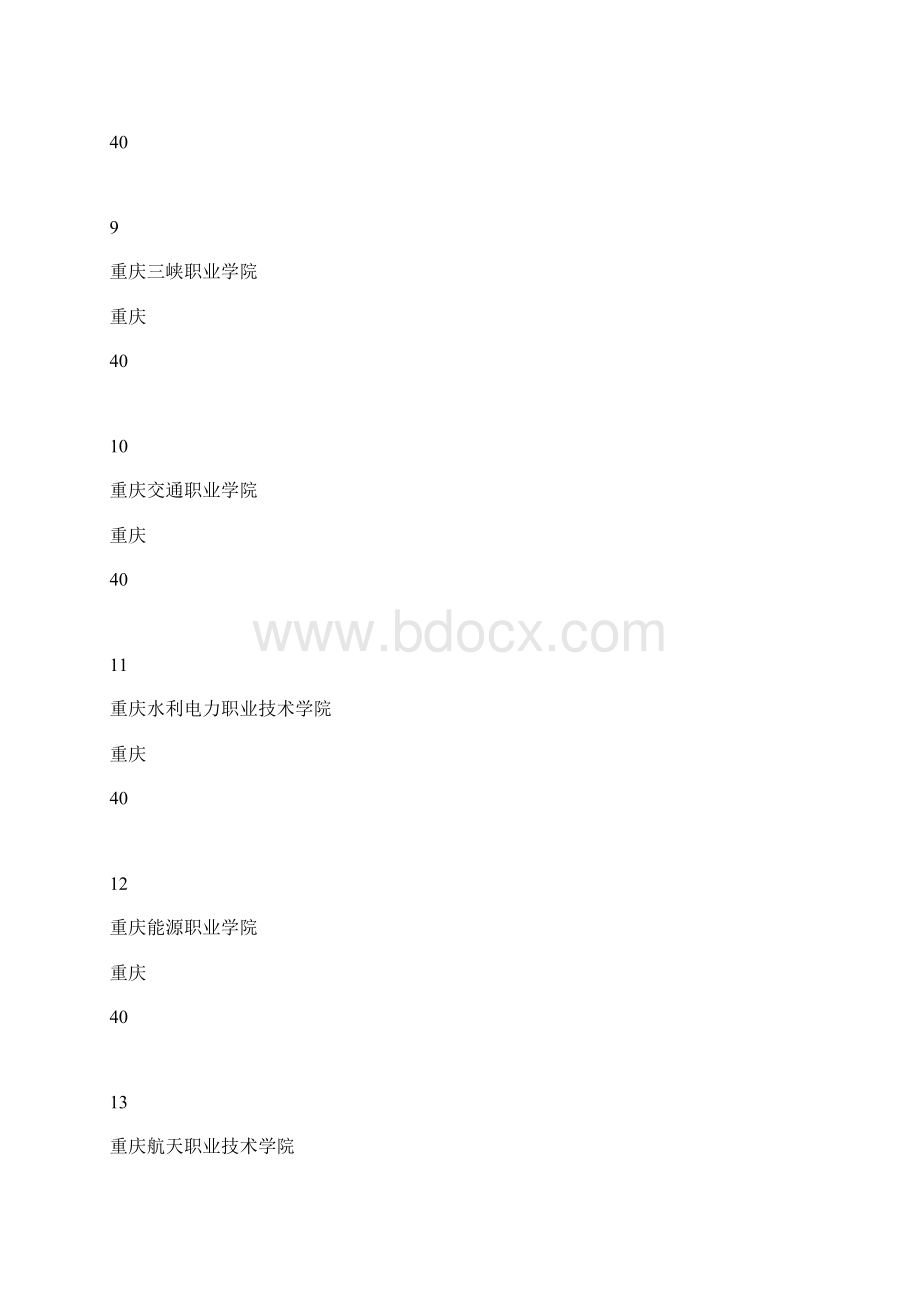 重庆高职专科学校排名.docx_第3页