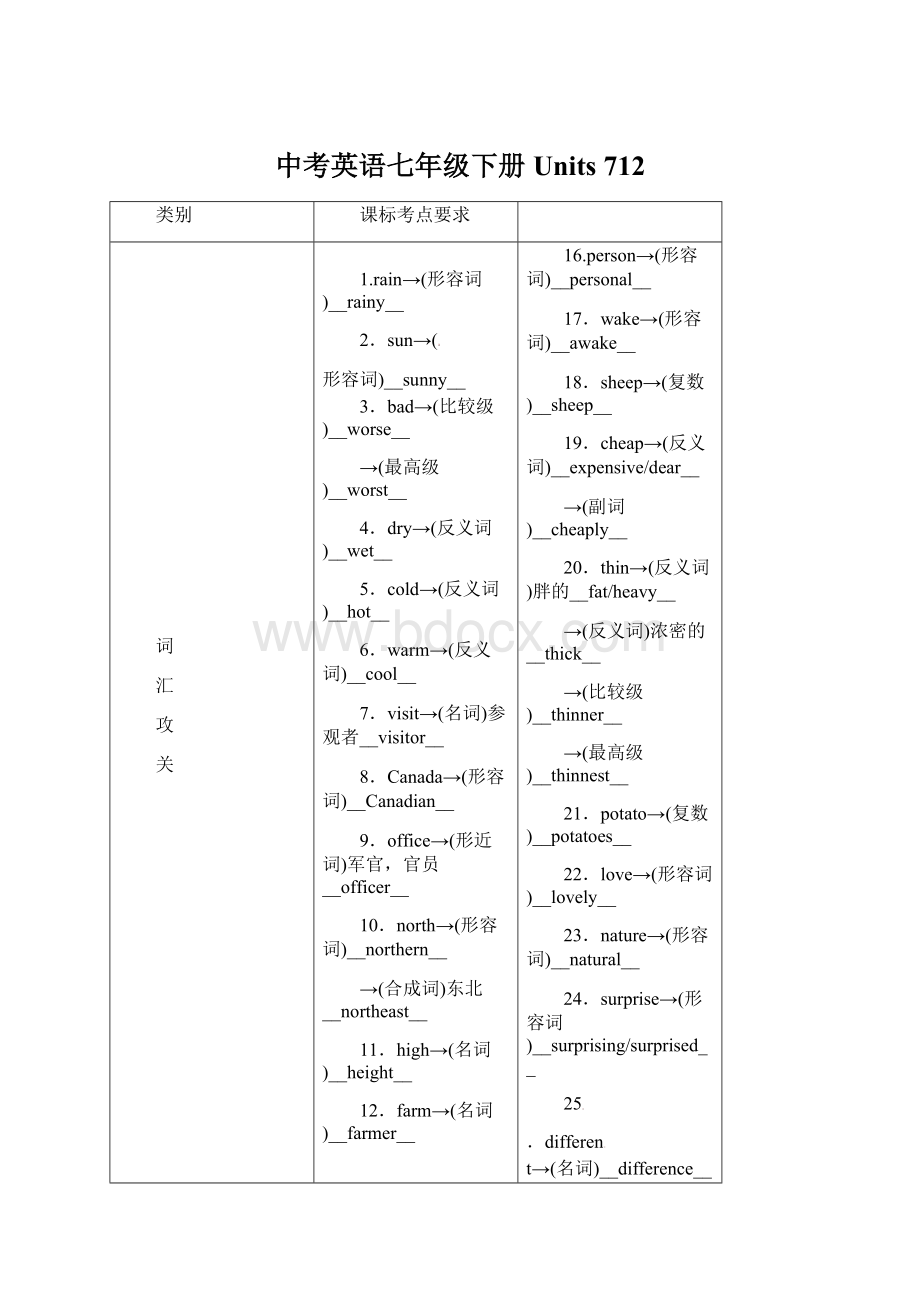 中考英语七年级下册Units 712.docx_第1页