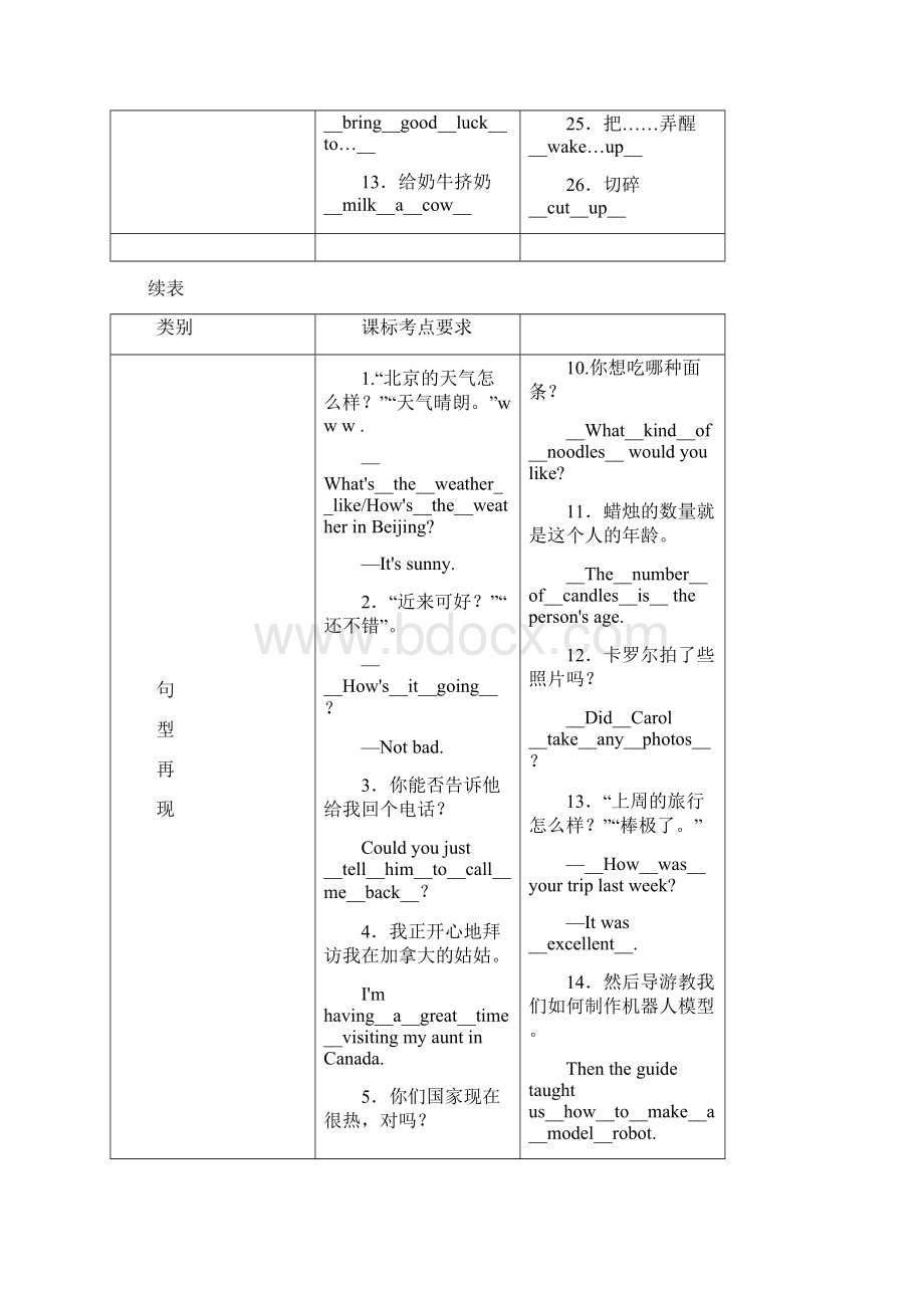 中考英语七年级下册Units 712.docx_第3页