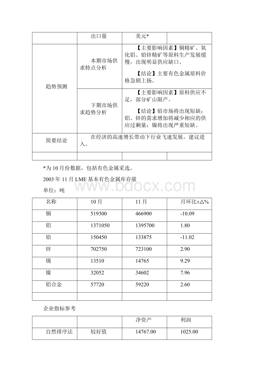 中国金属加工行业分析报告调研报告.docx_第3页