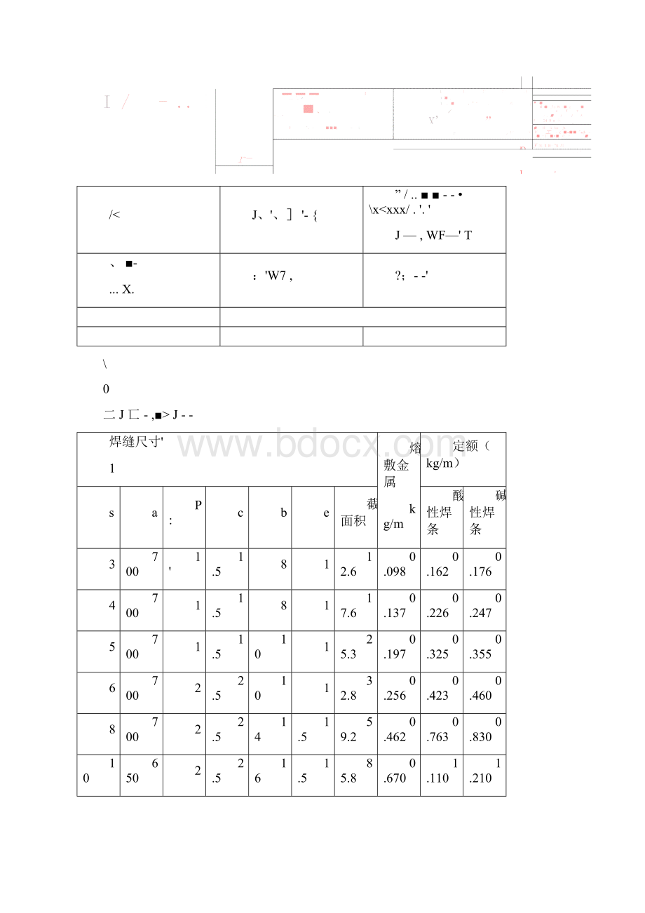 焊接材料消耗定额准则文档格式.docx_第3页