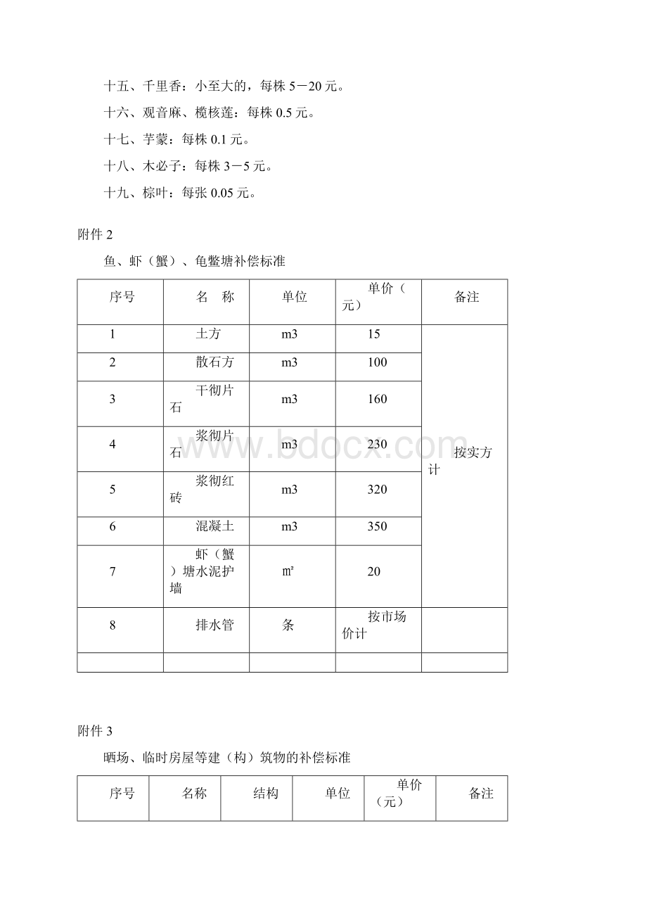 零星种植青苗的具体补偿标准模板.docx_第2页