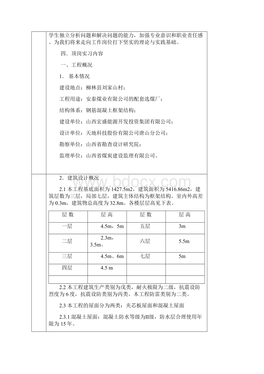 顶岗实习报告书Word下载.docx_第2页