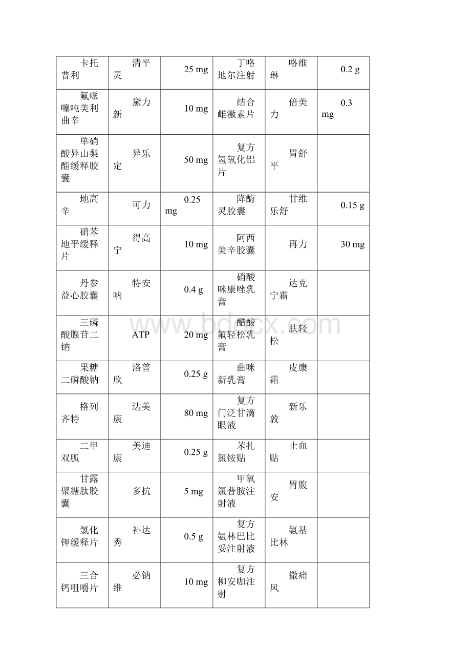 药品商品名对应化学名Word文档格式.docx_第3页