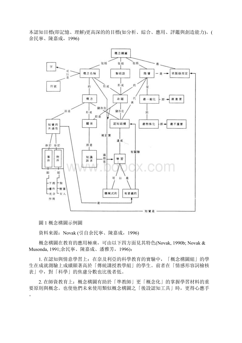 概念模组在思考教学评量之运用以心智图为例.docx_第3页