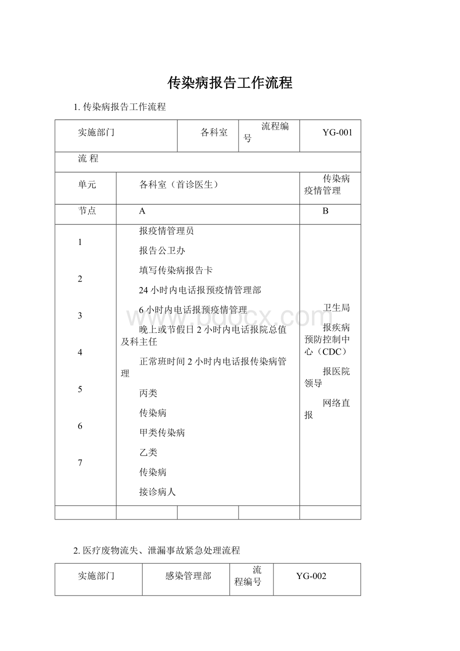 传染病报告工作流程文档格式.docx