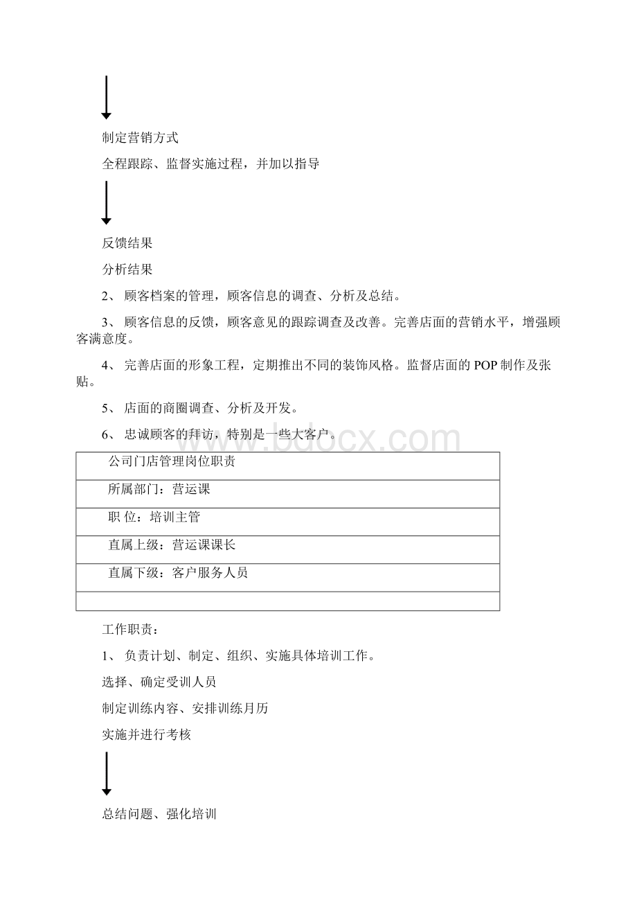 食品连锁店营运手册Word文件下载.docx_第3页