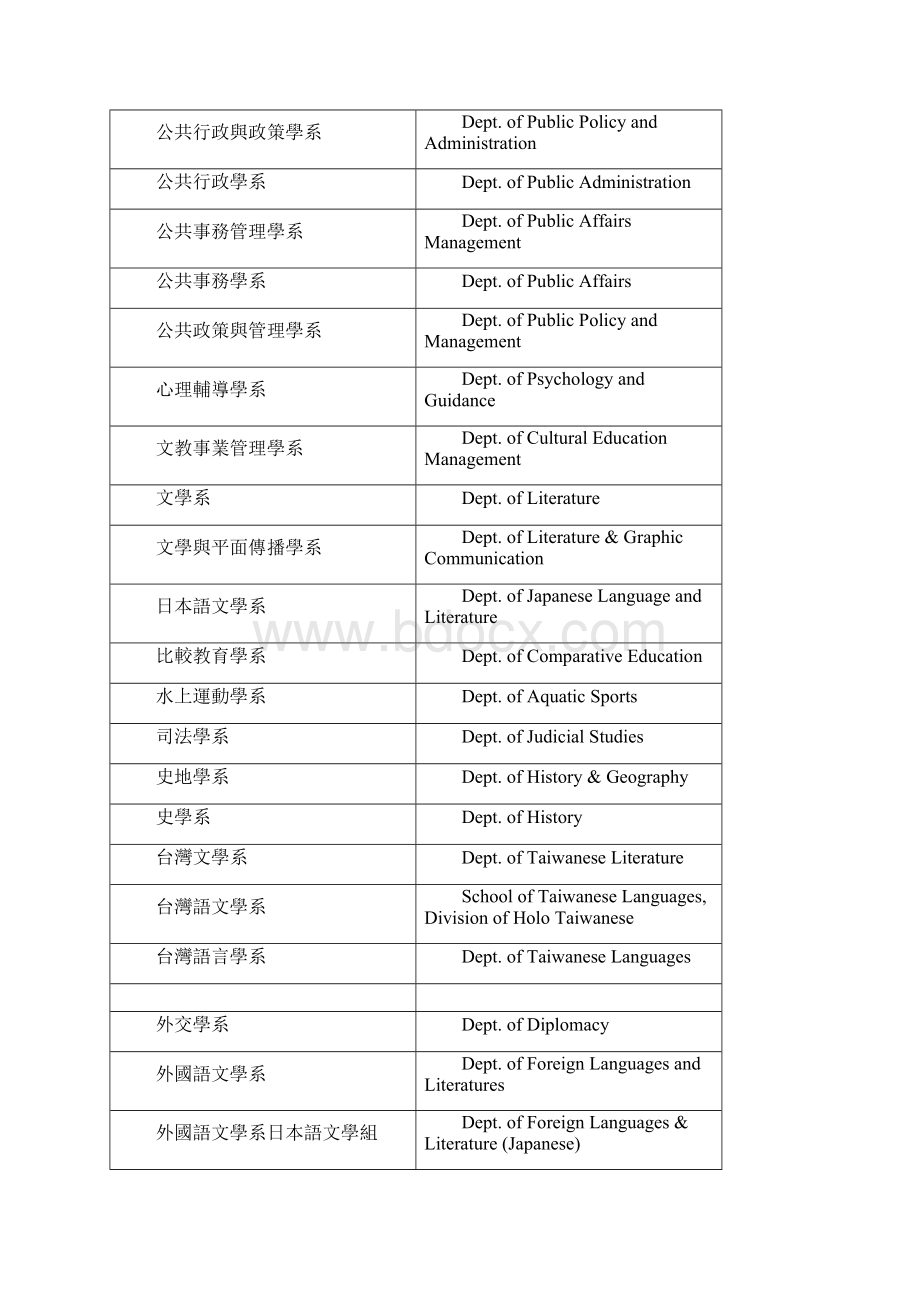 大学院系英文名称完整Word文件下载.docx_第3页