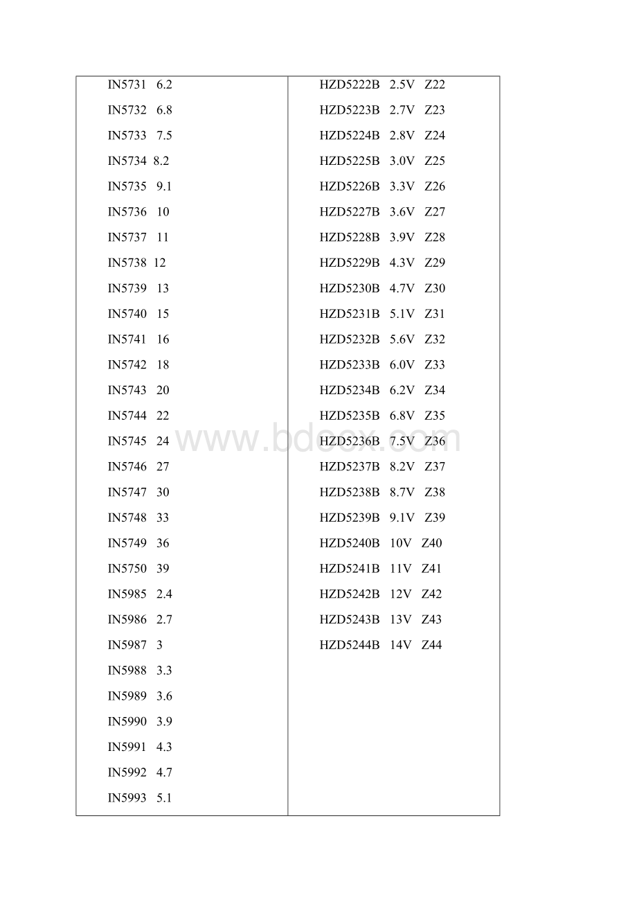 常用稳压管型号Word文件下载.docx_第2页