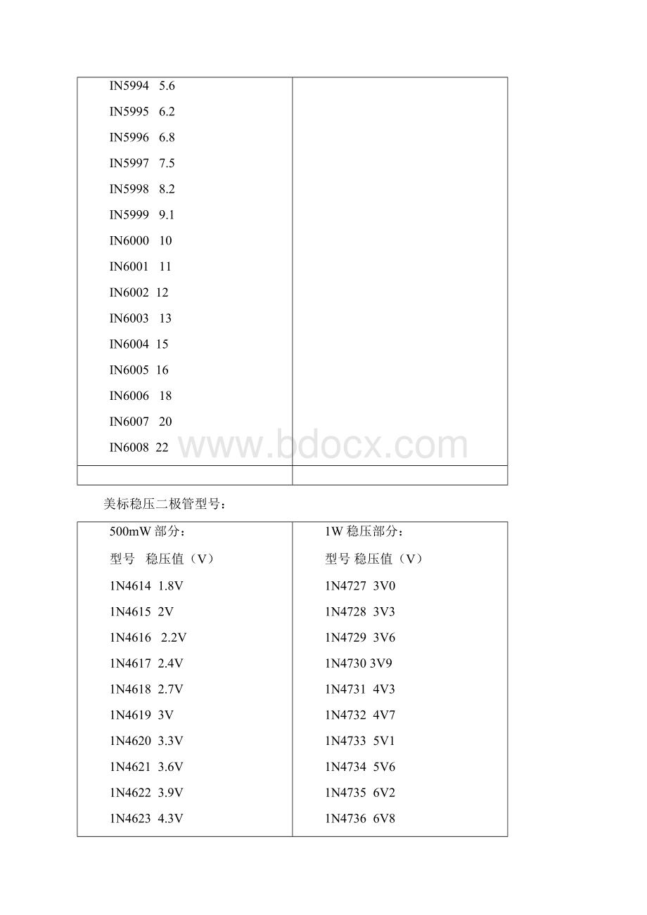 常用稳压管型号Word文件下载.docx_第3页