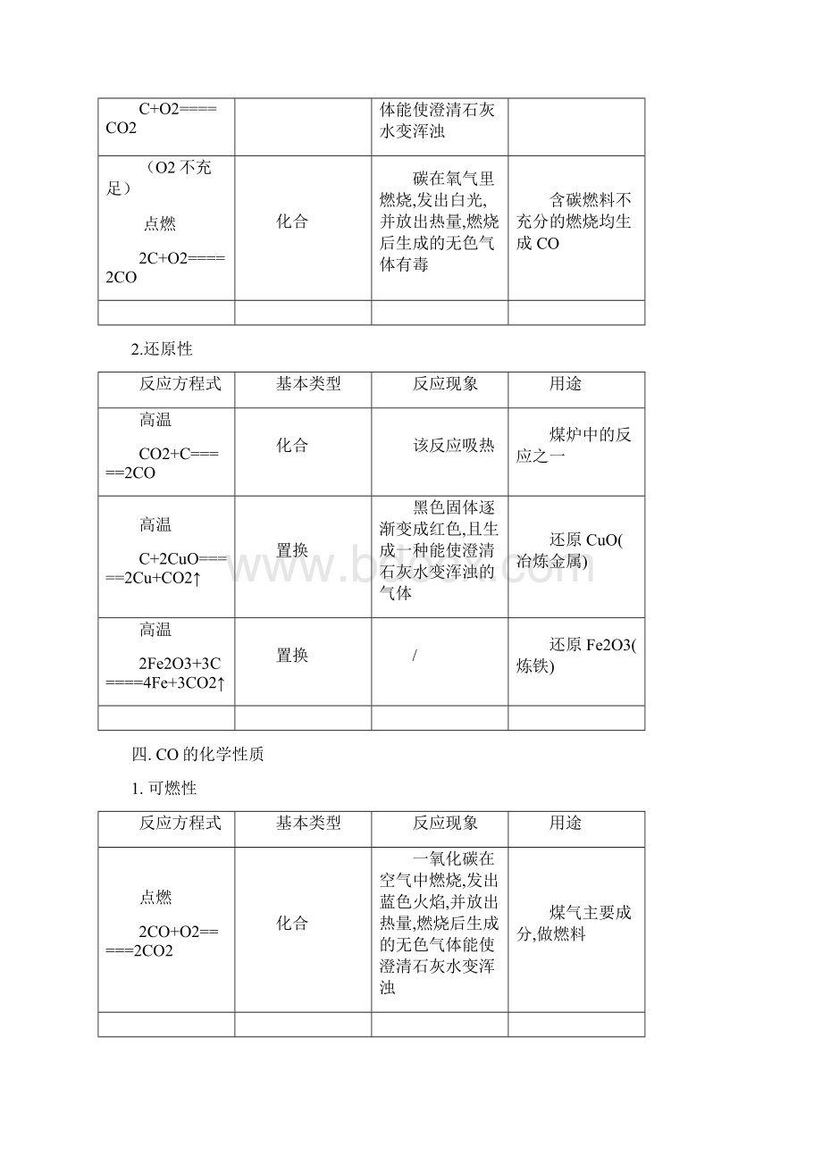 中考复习归纳初中化学方程式文档格式.docx_第3页