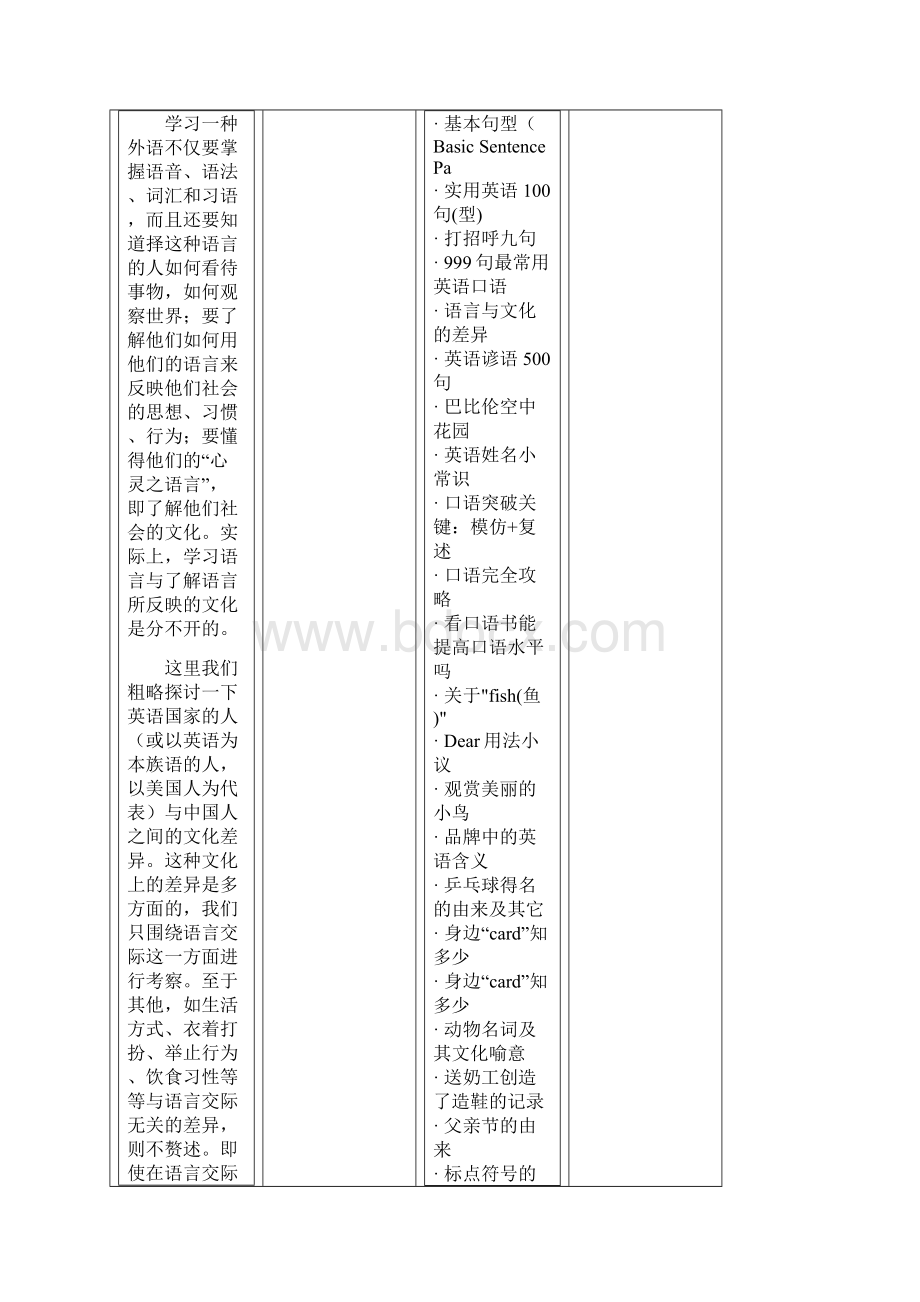 语言差异与文化差异Word格式.docx_第3页