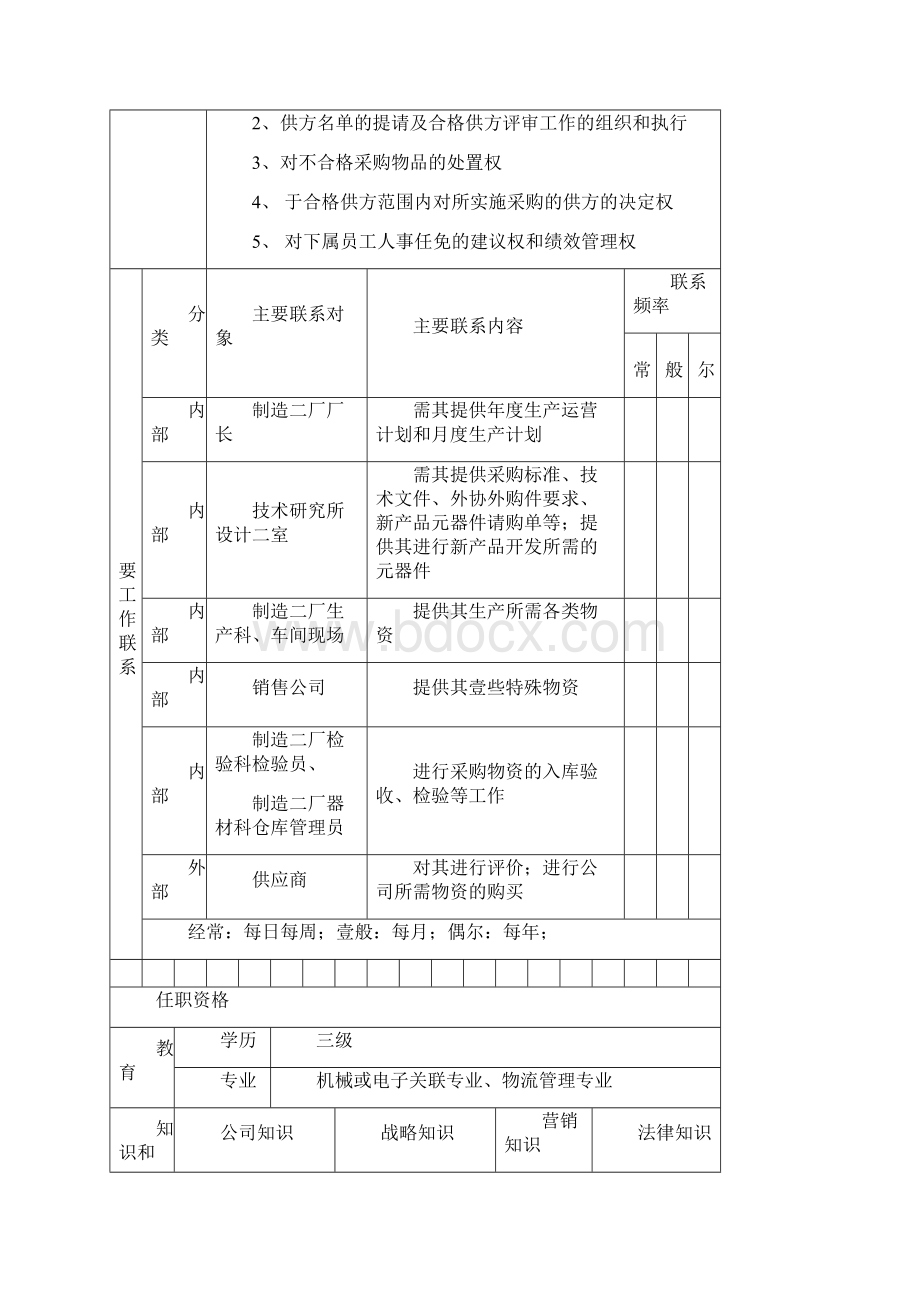 岗位职责某制造企业岗位工作说明书汇总个.docx_第3页