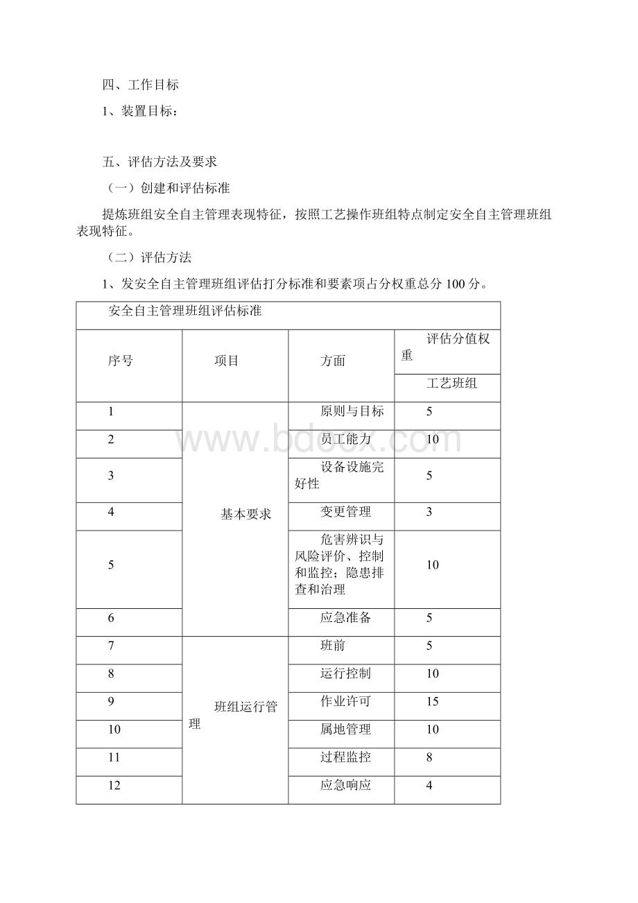 安全自主管理班组建设方案10页.docx_第2页