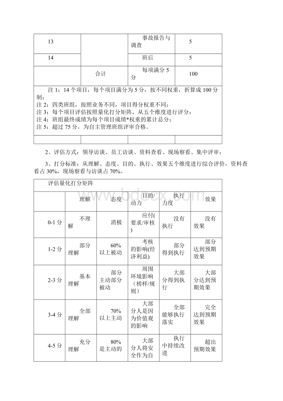 安全自主管理班组建设方案10页.docx_第3页