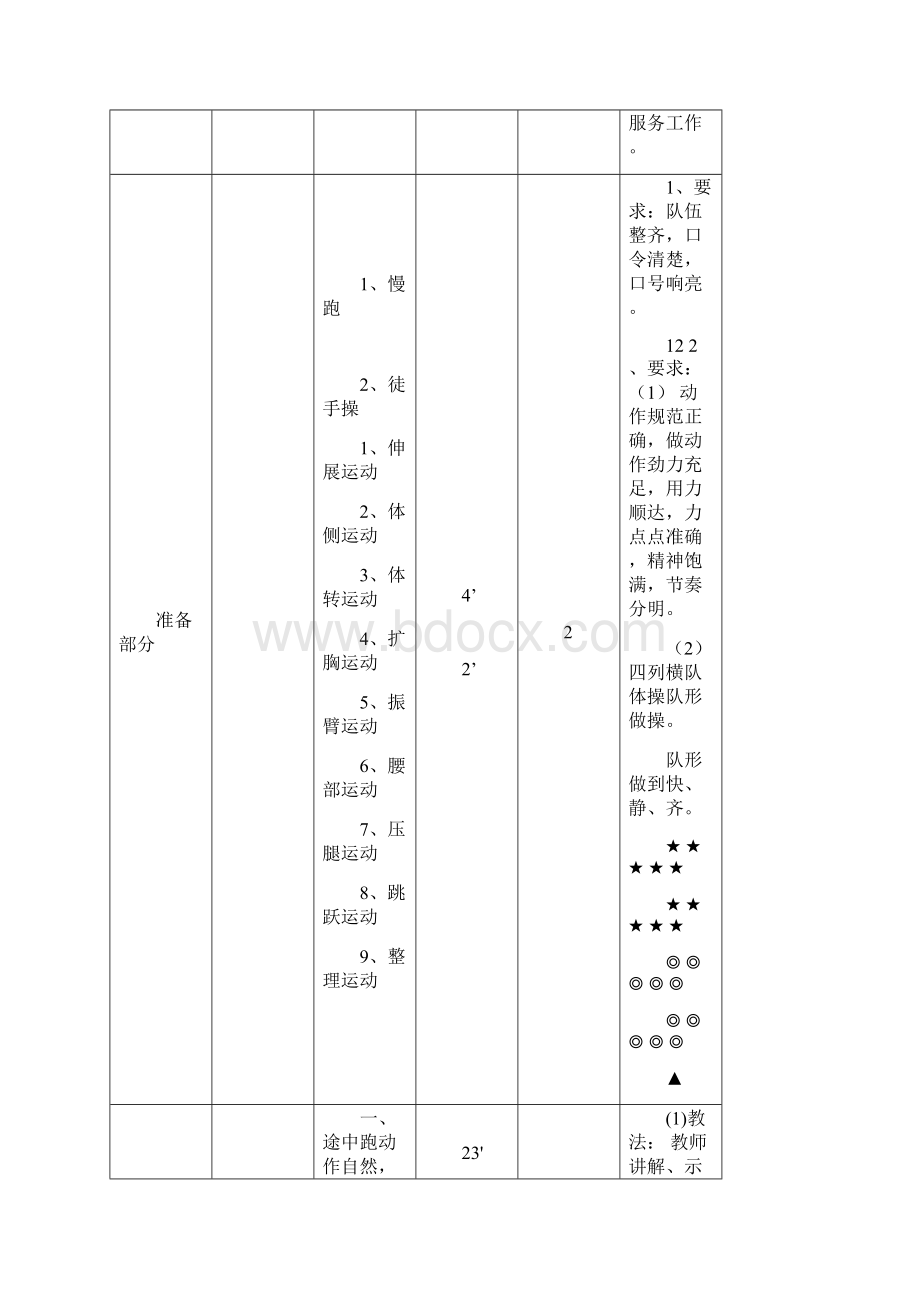 初一体育课全套教案课程.docx_第2页