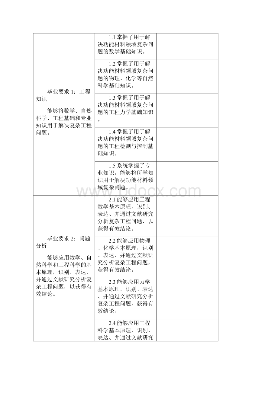 《纳米材料和技术》课程教学大纲.docx_第2页