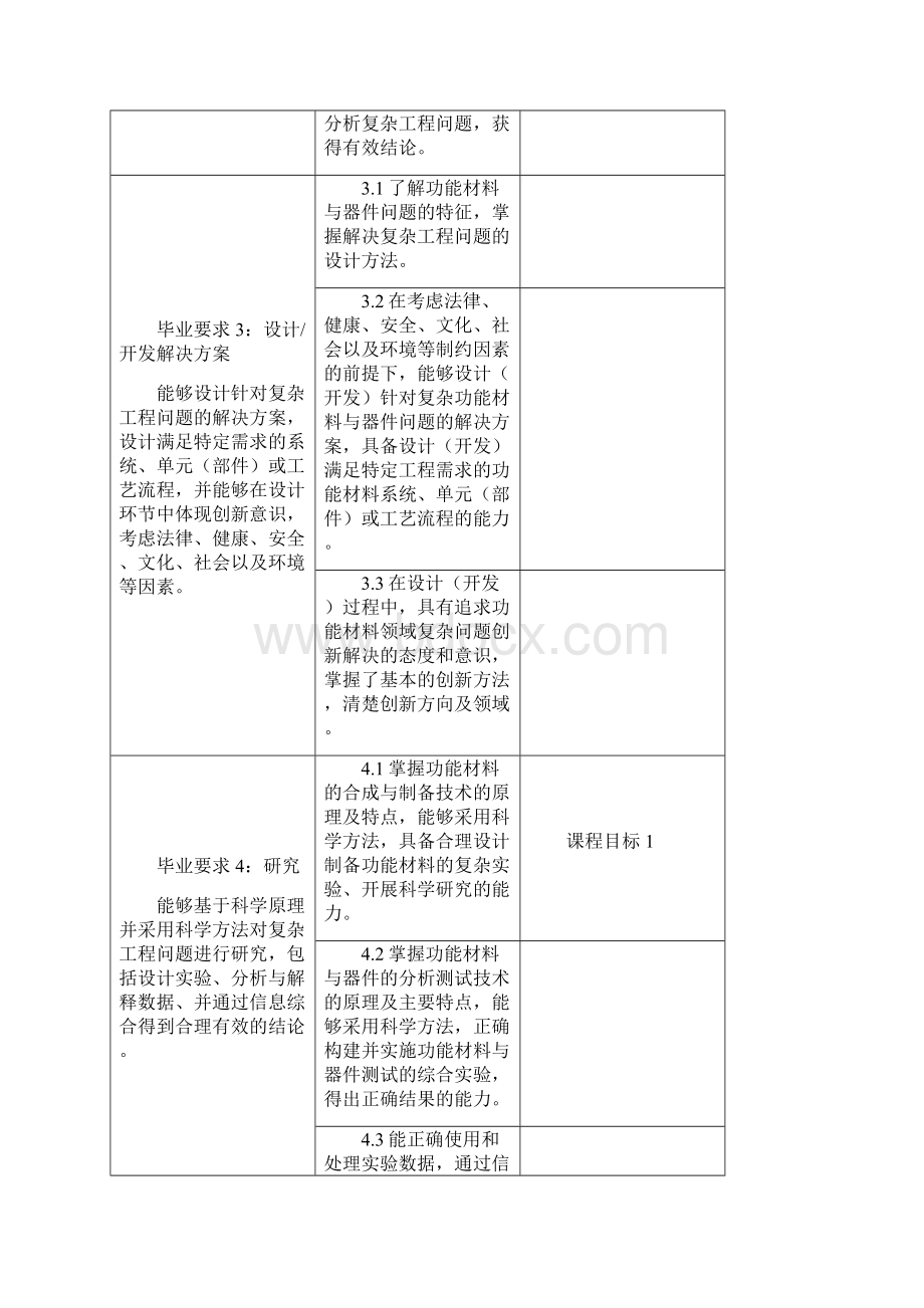 《纳米材料和技术》课程教学大纲.docx_第3页