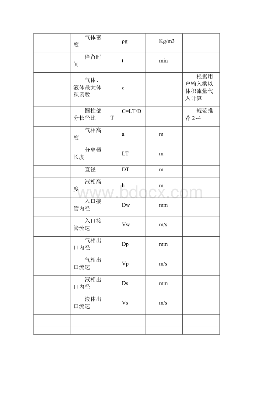 卧式气液分离器计算软件.docx_第3页