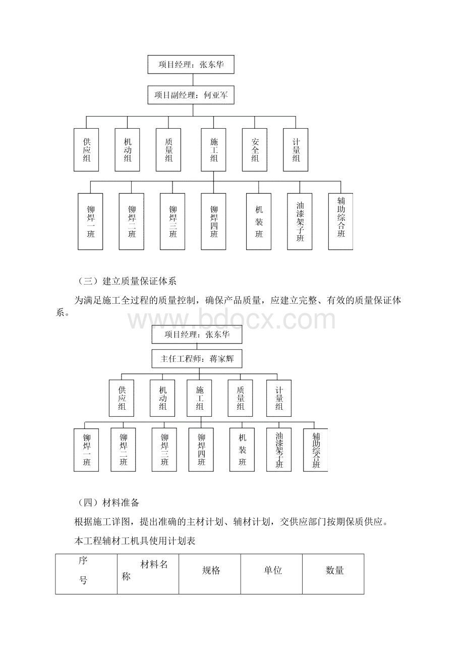 杂铜处理倾动炉含燃烧室制作安装施工方案文档格式.docx_第3页