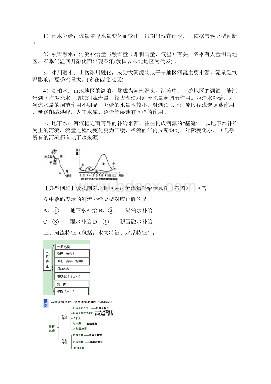 高考地理二轮河流复习专题练习总结.docx_第2页