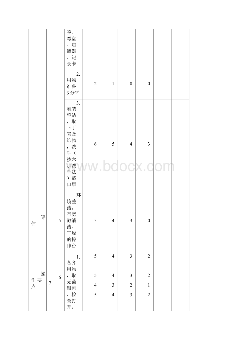 常用护理技术操作考核评分标准.docx_第2页