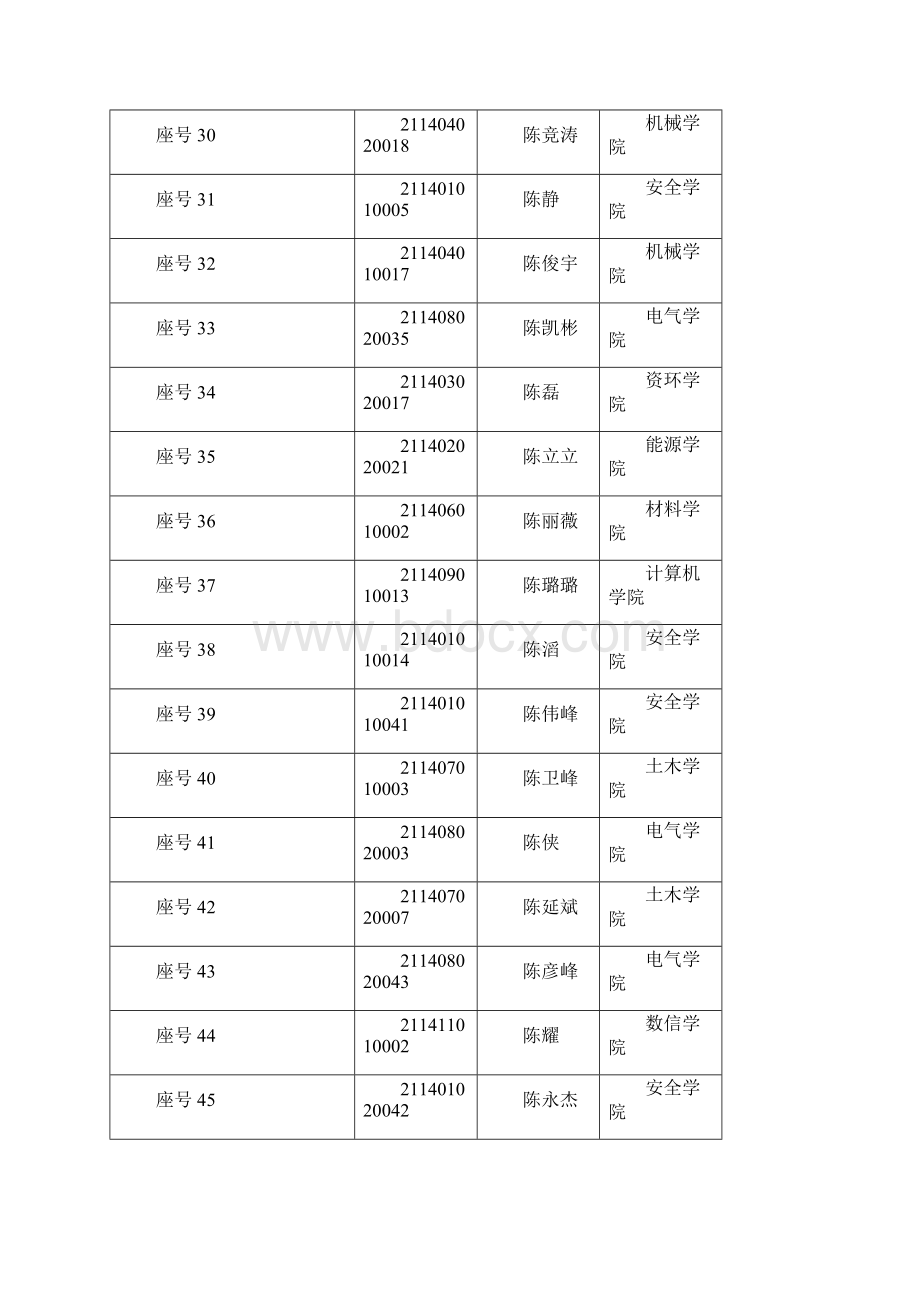 学位英语考试.docx_第3页