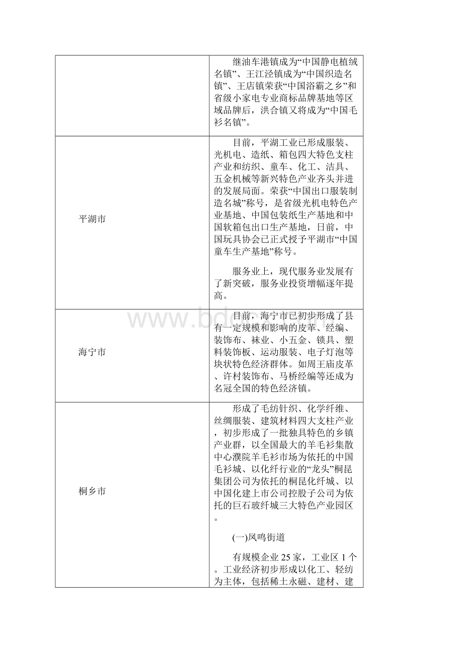 嘉兴产业情况Word格式.docx_第2页