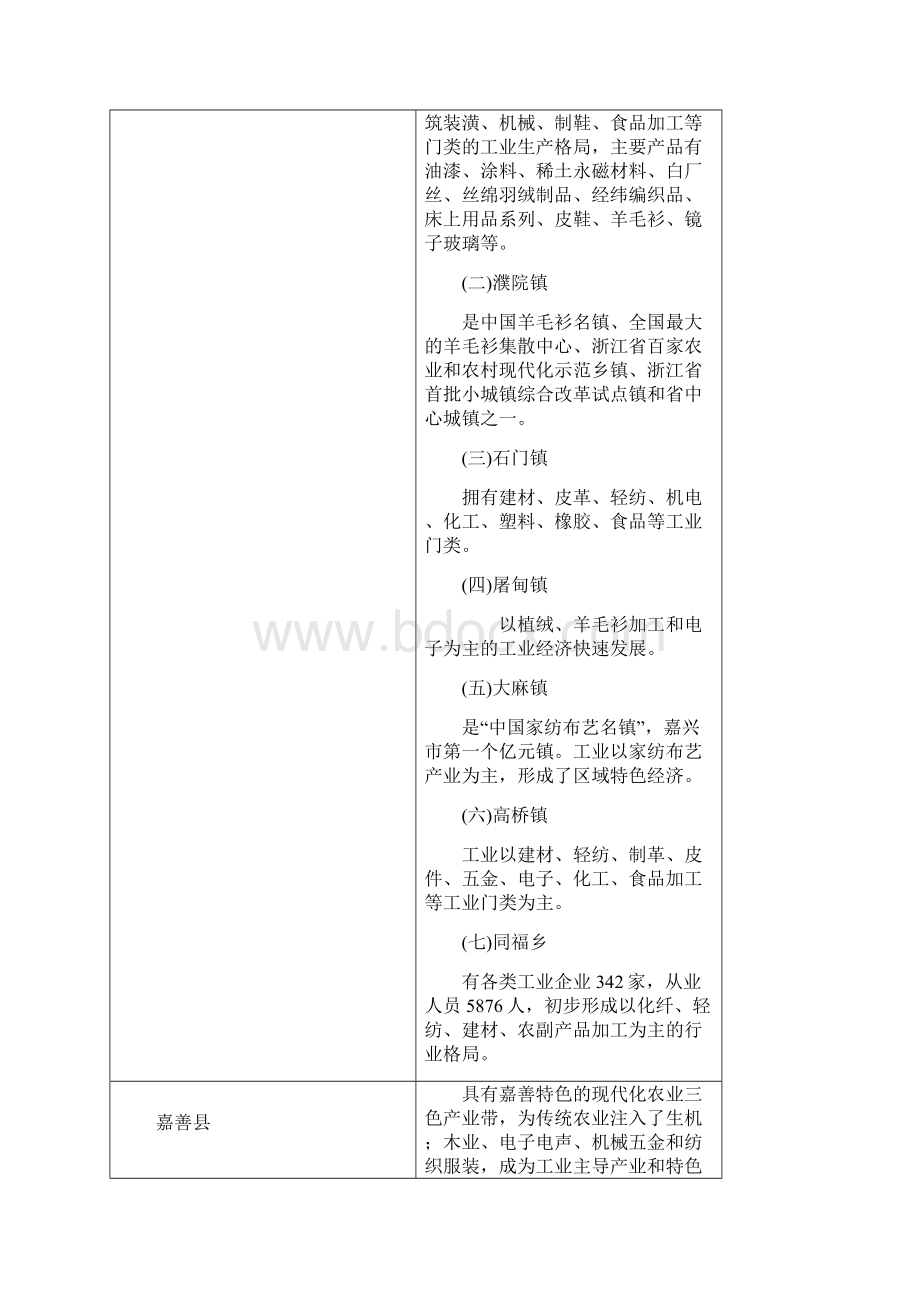 嘉兴产业情况Word格式.docx_第3页