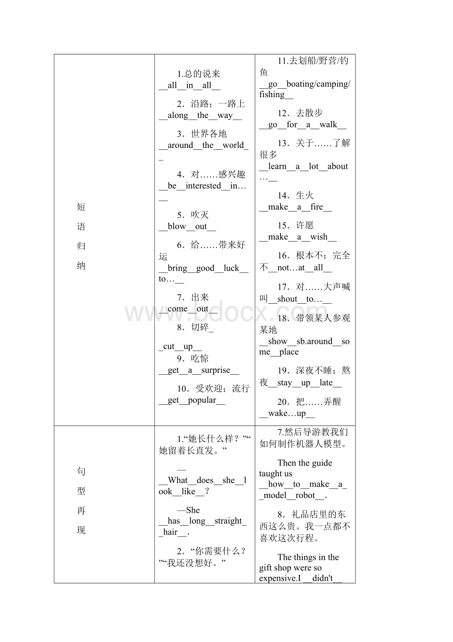 中考英语命题研究第一部分 教材知识梳理篇 七下 Units 912习题.docx_第2页