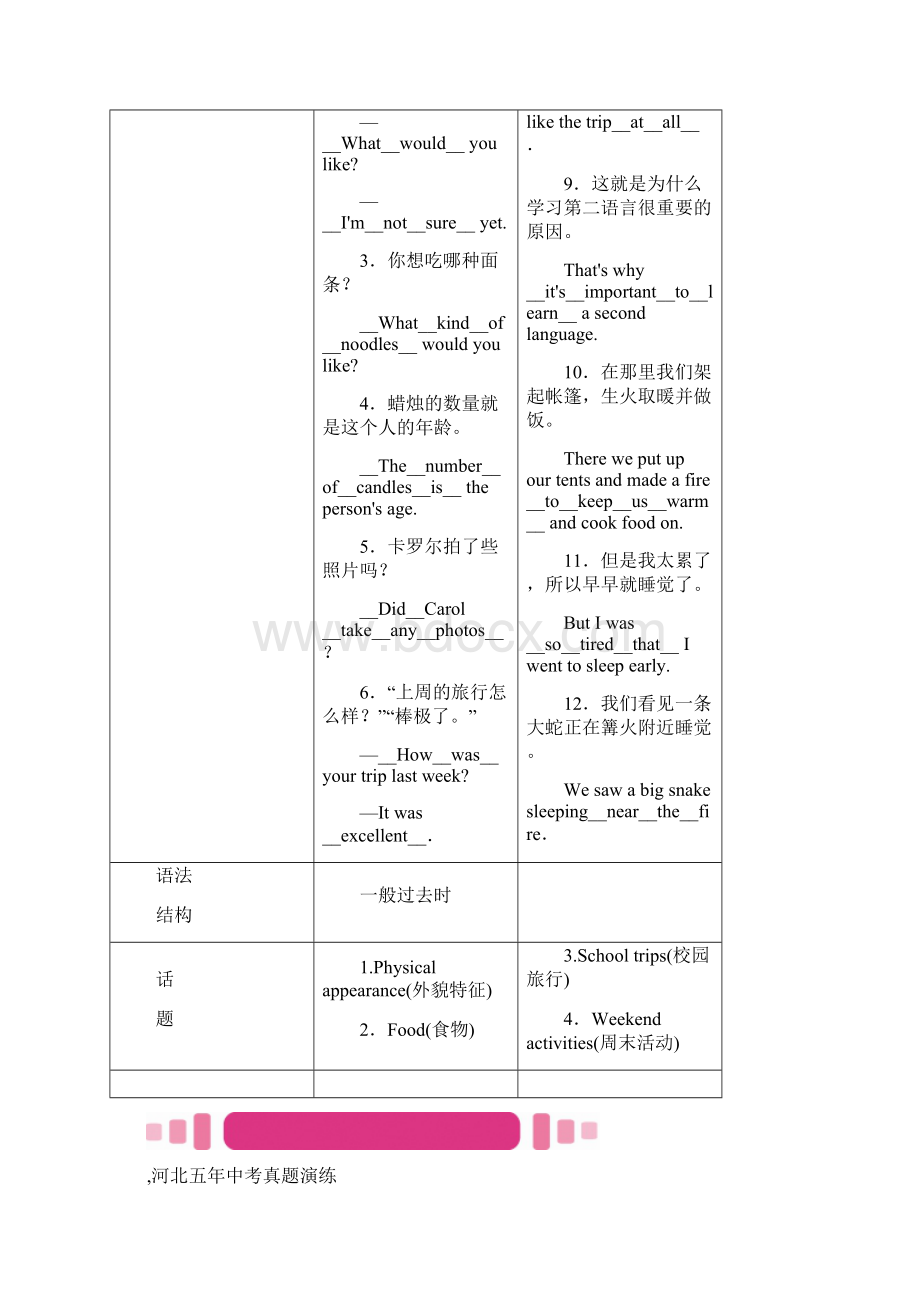 中考英语命题研究第一部分 教材知识梳理篇 七下 Units 912习题.docx_第3页