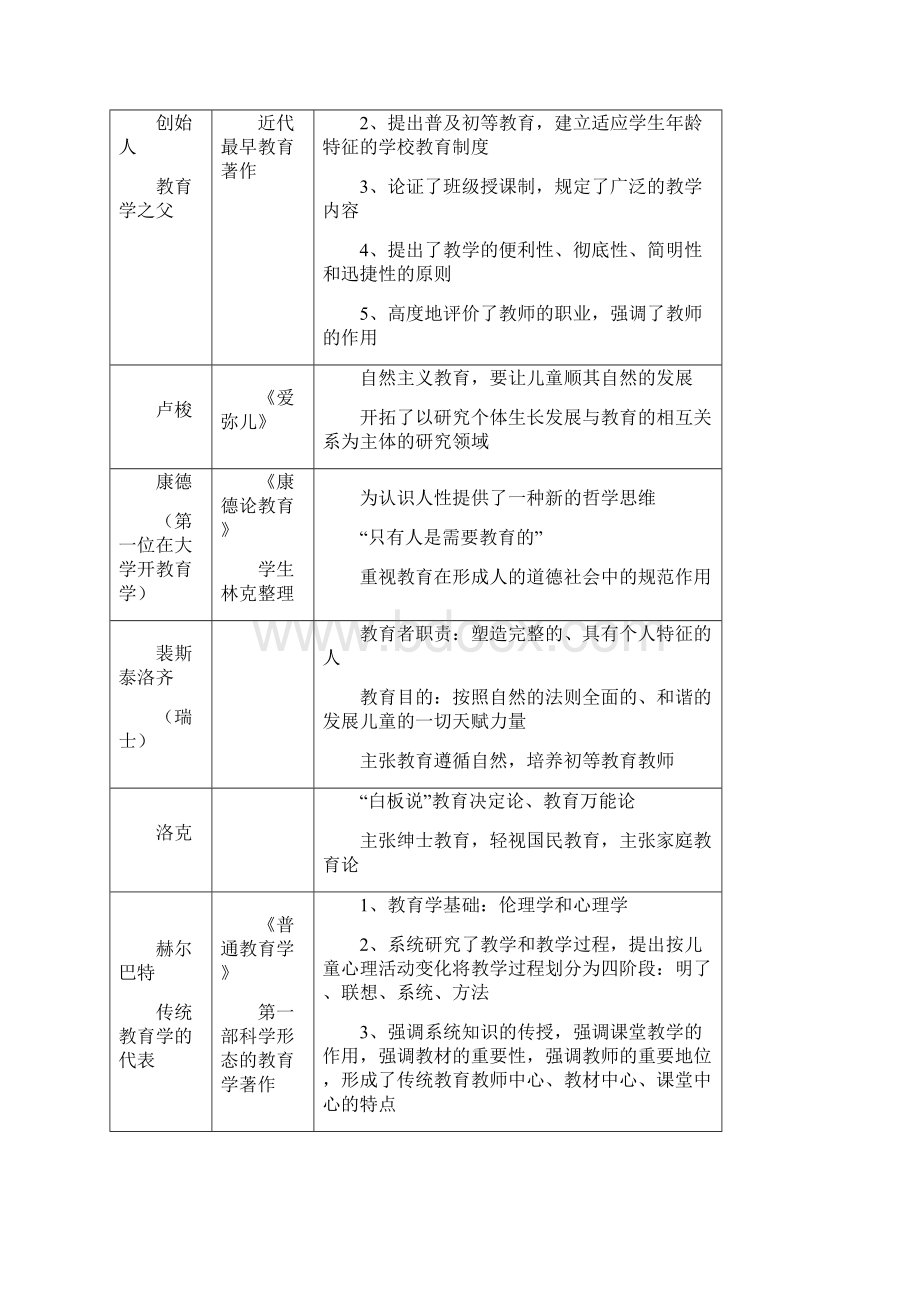 教育学资料教师资格证教师考试.docx_第3页