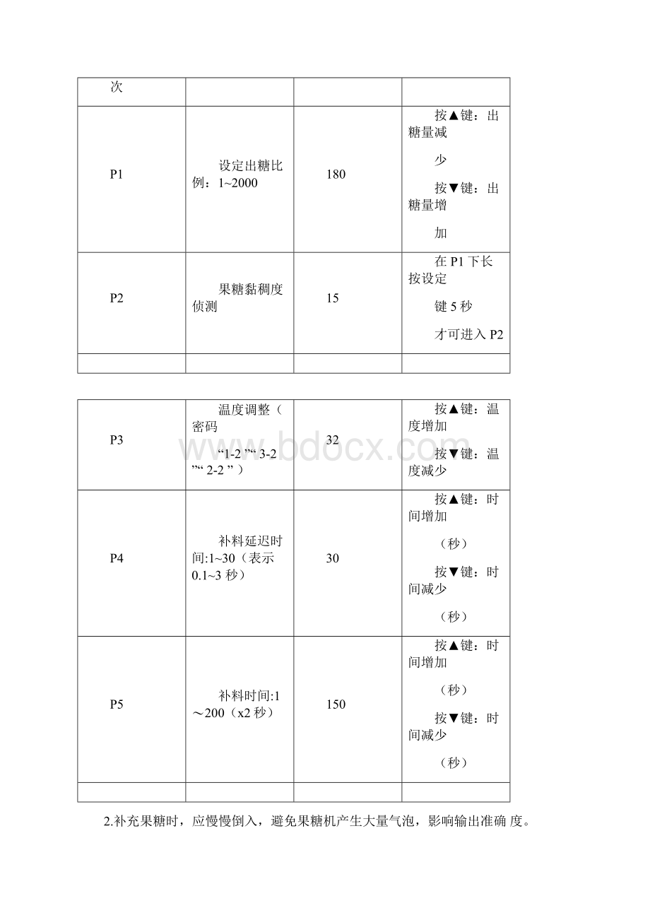 益芳定量果糖机CM优选E说明书.docx_第2页