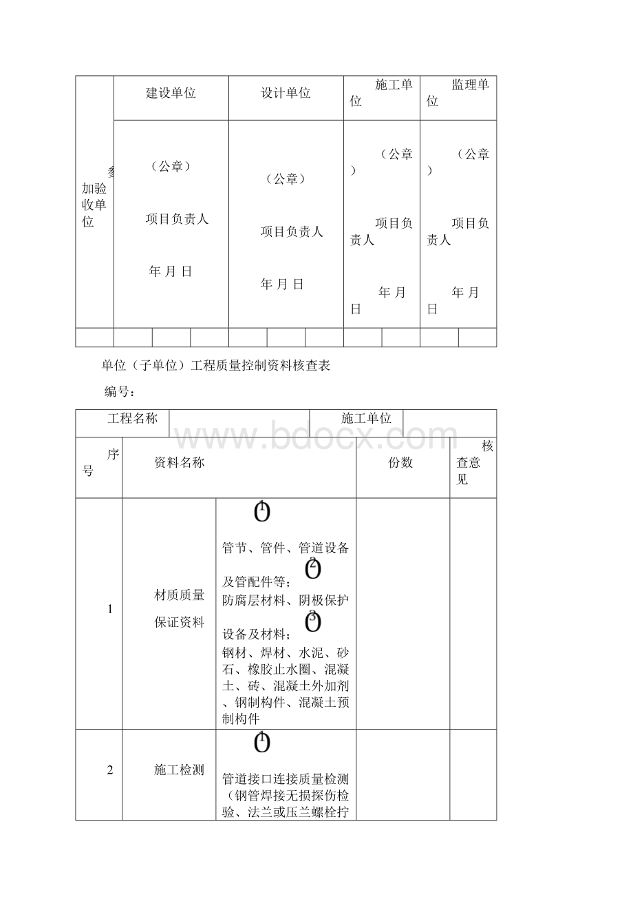 市政给排水管道工程检验批质量验收记录表Word格式.docx_第2页