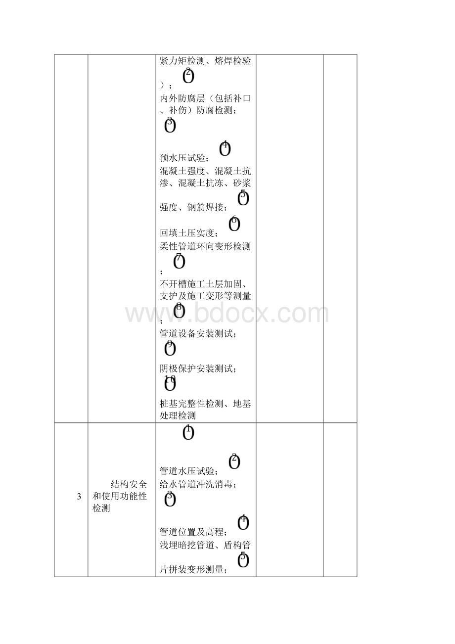 市政给排水管道工程检验批质量验收记录表Word格式.docx_第3页